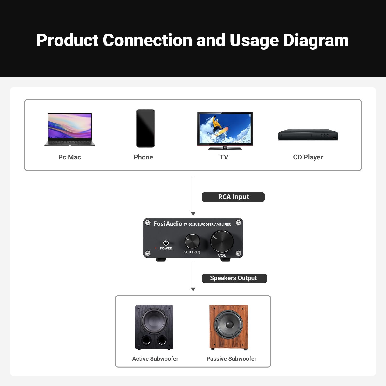 Fosi Audio TP-02 Subwoofer Amplifier Home Audio, Mini Bass Amp Mono Subwoofer Amp, with TDA7498E Chip 220W Volume and Frequency Control, for Powered Passive Subwoofers Bass Shakers - Image 3