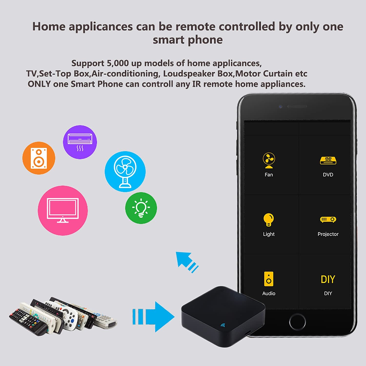 WiFi Smart Remote Controller Smart Home Infrared Universal Remote Blaster,One for All Control AC TV DVD CD AUD Air Conditioner SAT etc,No Hub Required Compatible with Alexa and Google Home(IR) - Image 5