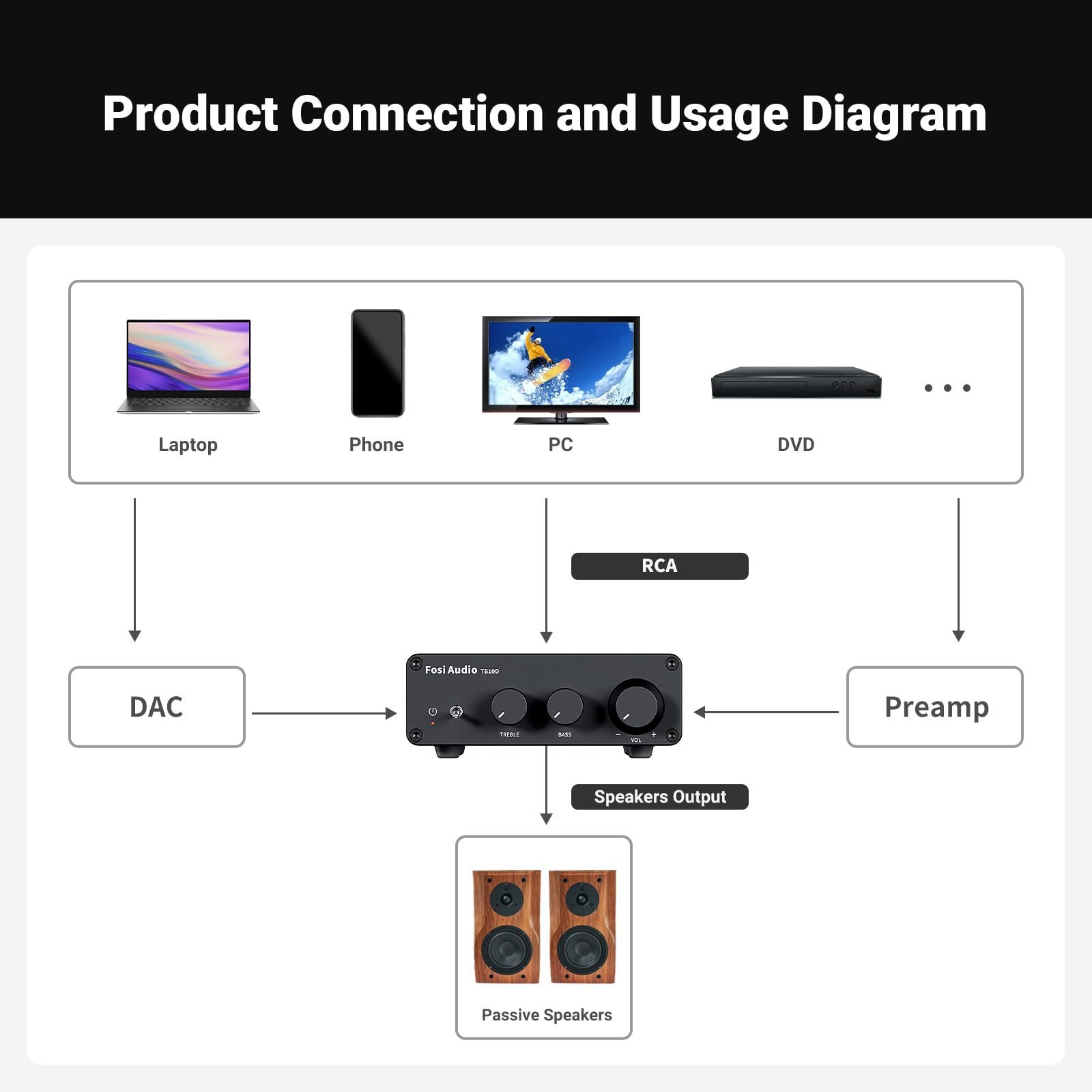 Fosi Audio TB10D 600W TPA3255 Power Amplifier Home Audio HiFi Stereo Class D Digital 2 Channel Integrated Mini Passive Speaker Amp - Image 3