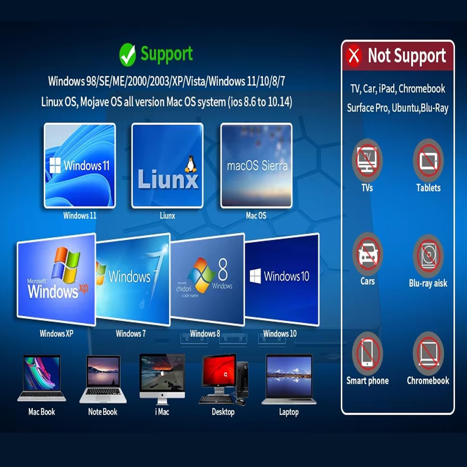 GR Deals Honeycomb Design 4 in 1 External CD/DVD Drive for Laptop, Type C & USB 3.0 CD Burner with 1 USB3.0, 1 USB2.0, USB C Ports and 1 TF Card Slots, DVD Player for Laptop, PC. (Black) - Image 5