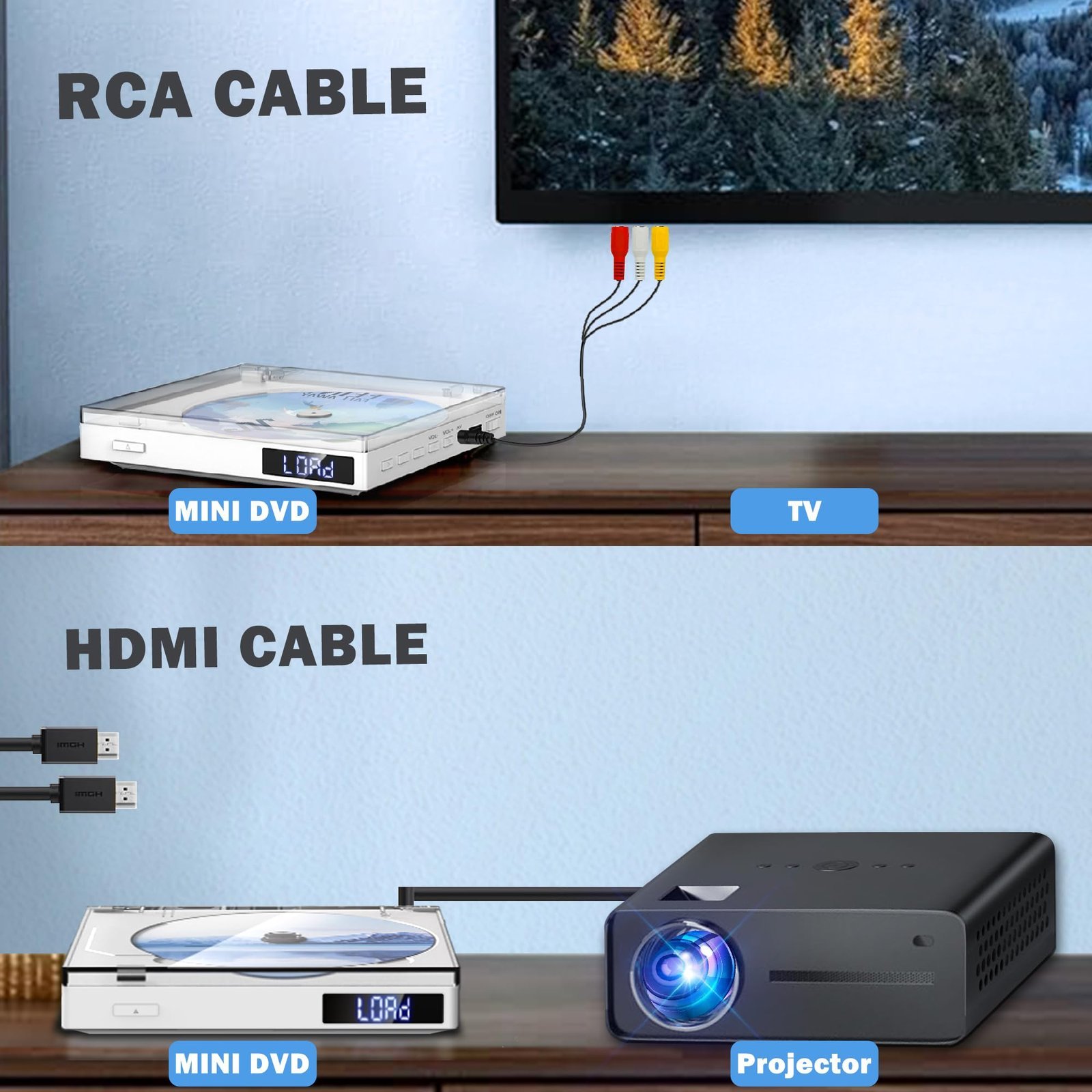 Gaonaway Mini DVD Player, HDMI Small DVD Player for TV, All Region Free, 1080P HD, Compact, USB Input, Remote Control, White - Image 5