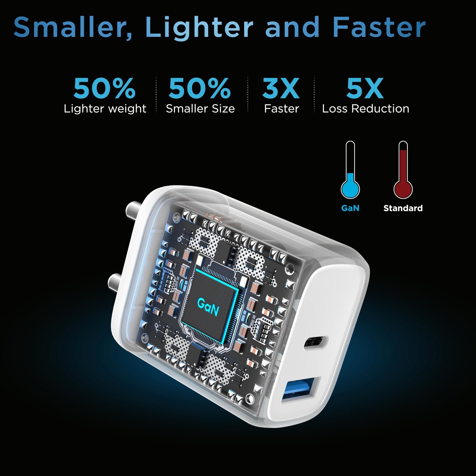 URBN 25W Dual USB Type-C Travel Adaptor with GaN Technology for Google Pixel, Xiaomi, Motorola, iPhone, Samsung Galaxy Tab S/A Series, Galaxy S10/M54/M55/A80/A90/S25/S24 (White) - Image 7